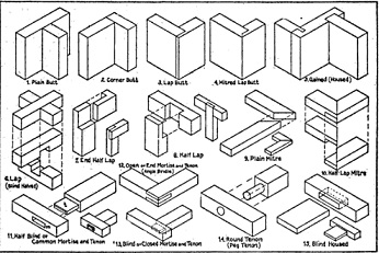wood joints tools